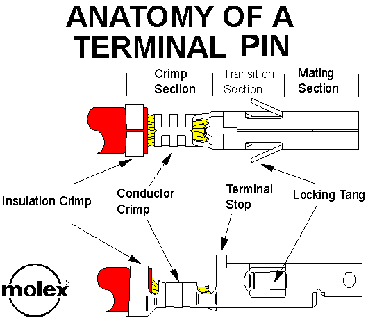 Molex .062 & (.093”) Extractor Tool, pin & Socket, Male, Female Terminals  Remove