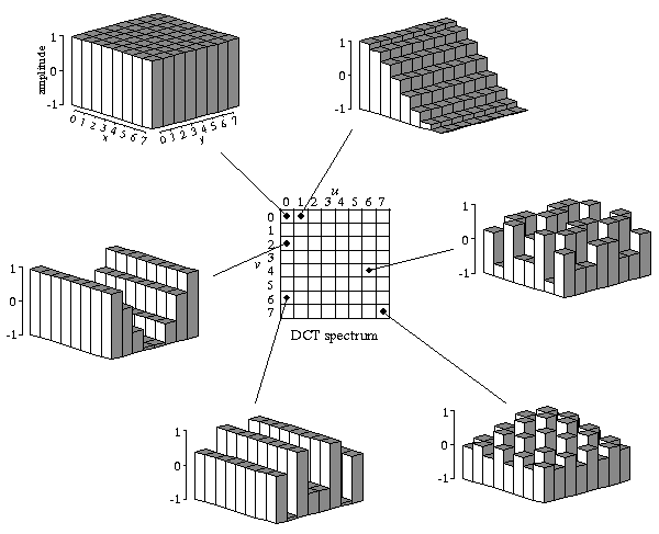 [FIG 27-10]