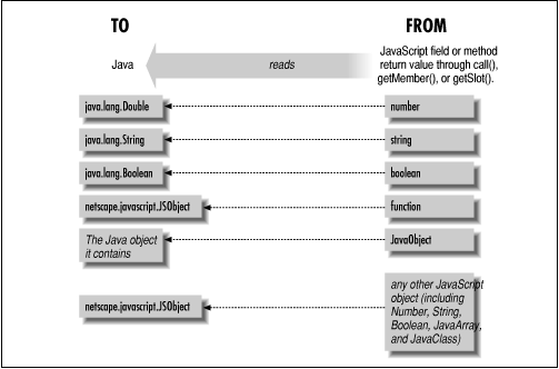 [Graphic: Figure 19-6]